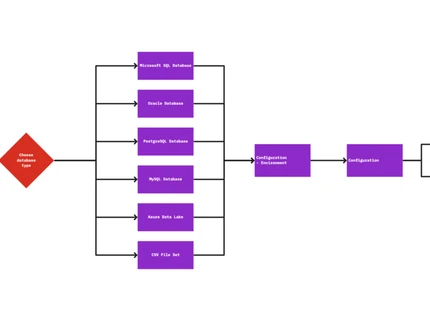 Redesigning data security. Digihub. 2019-2021.
