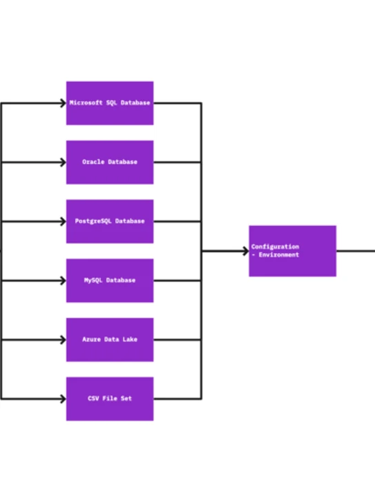 Redesigning data security. Digihub. 2019-2021.