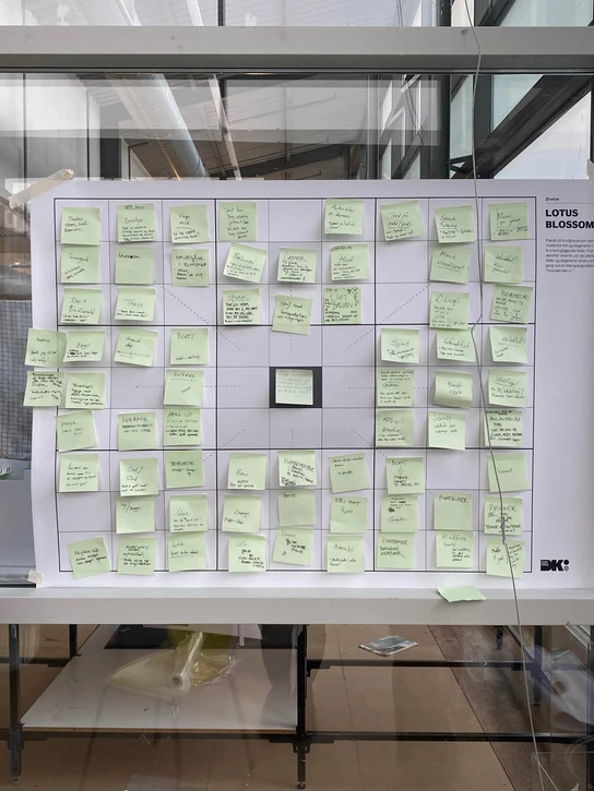Billede fra Master i designtænkning | Hos Designskolen Kolding