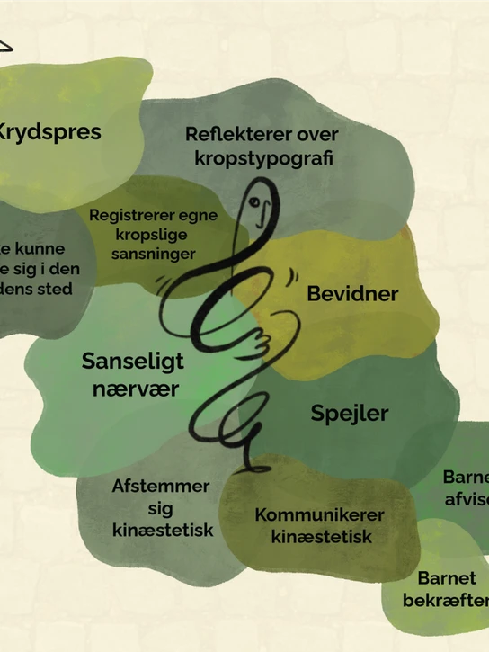 Kunsten at sætte sig kropsligt i den andens sted - Kinæstetisk empati i pædagogisk kontekst